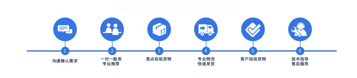 服務流程.png