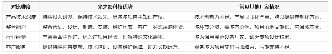 服務優勢.png